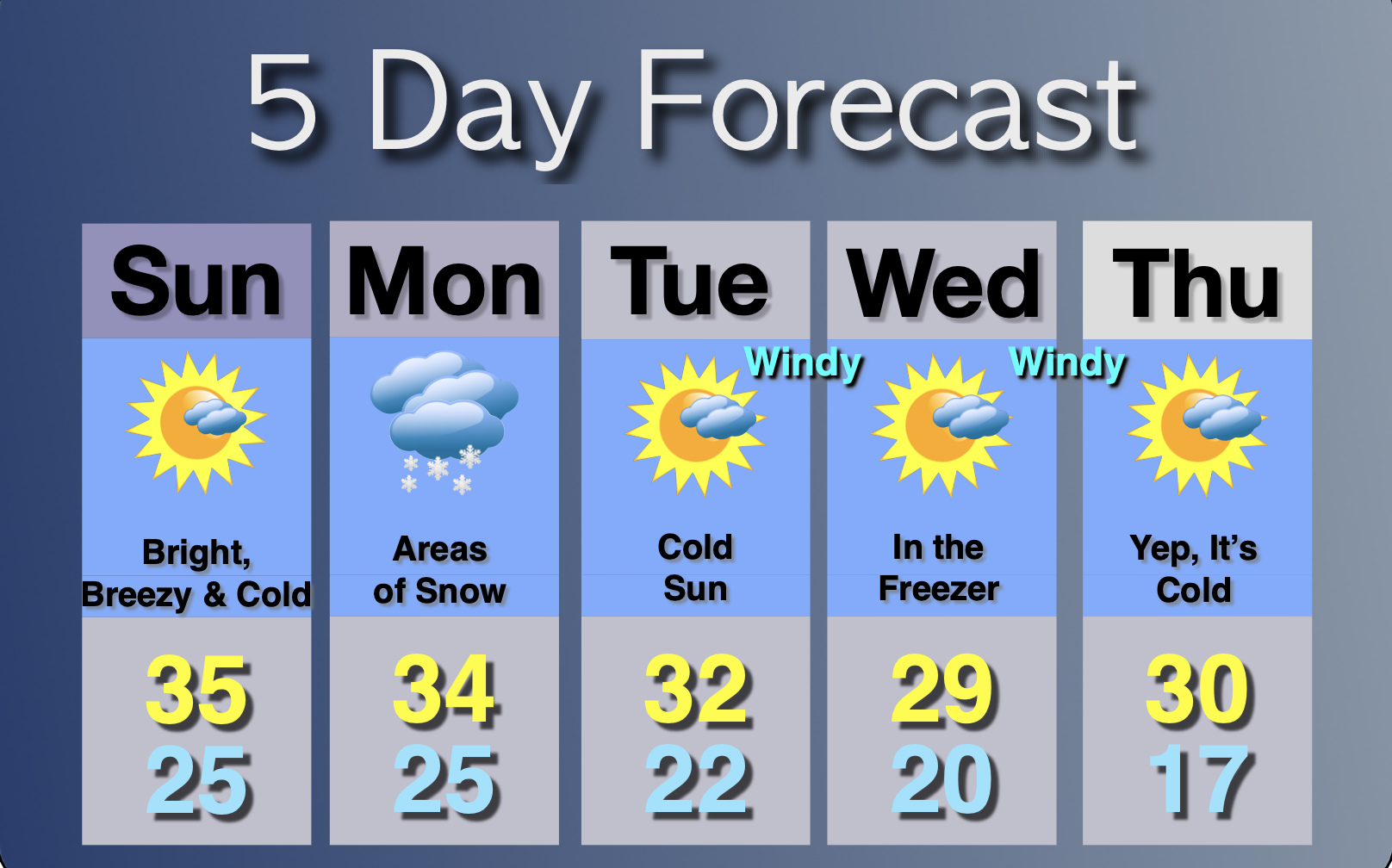 Extended Forecast